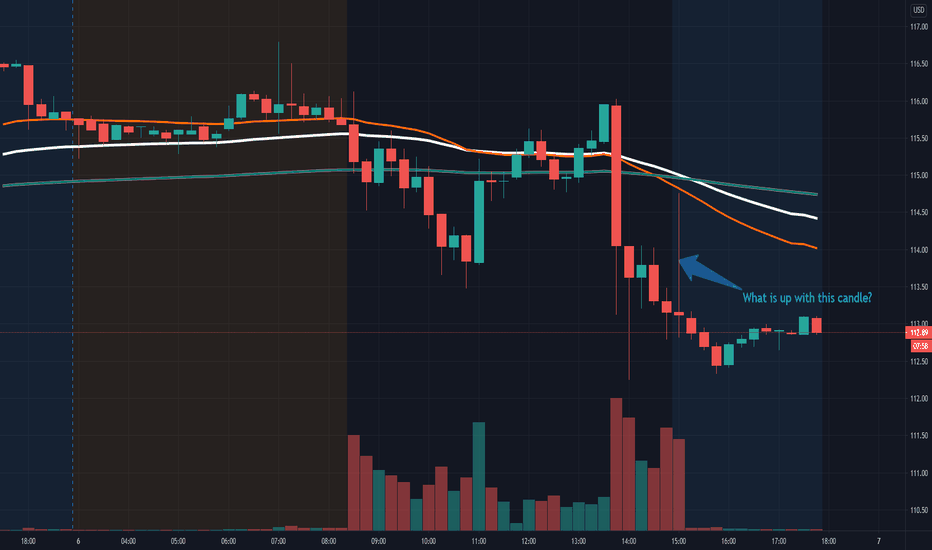 After-Hours Gainers — US Stocks — TradingView