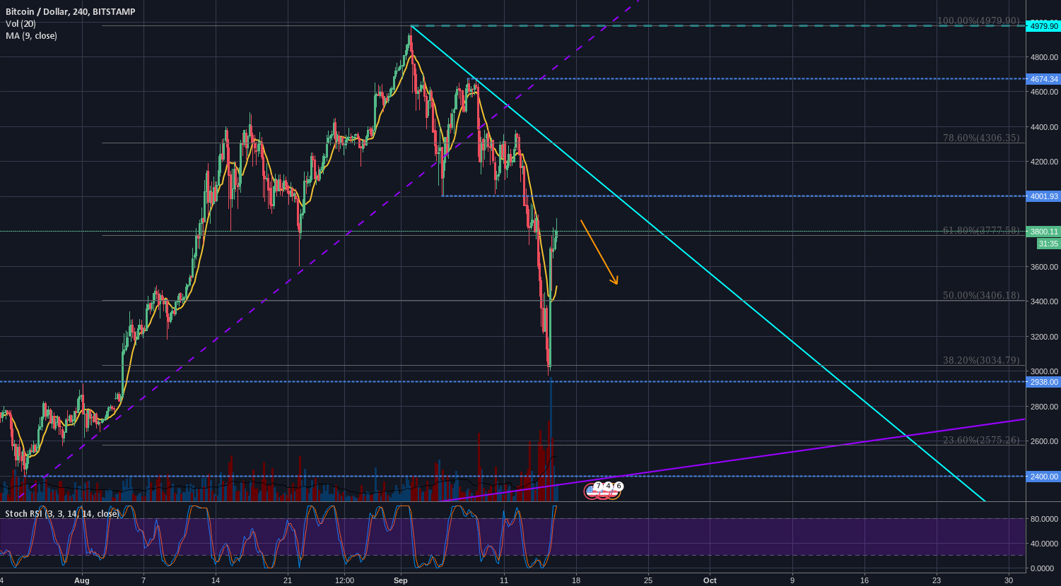 BTCUSD Bitcoin USD Overview MarketWatch
