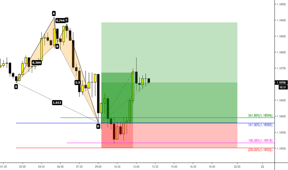 Bullish Crab — Harmonic Patterns — TradingView