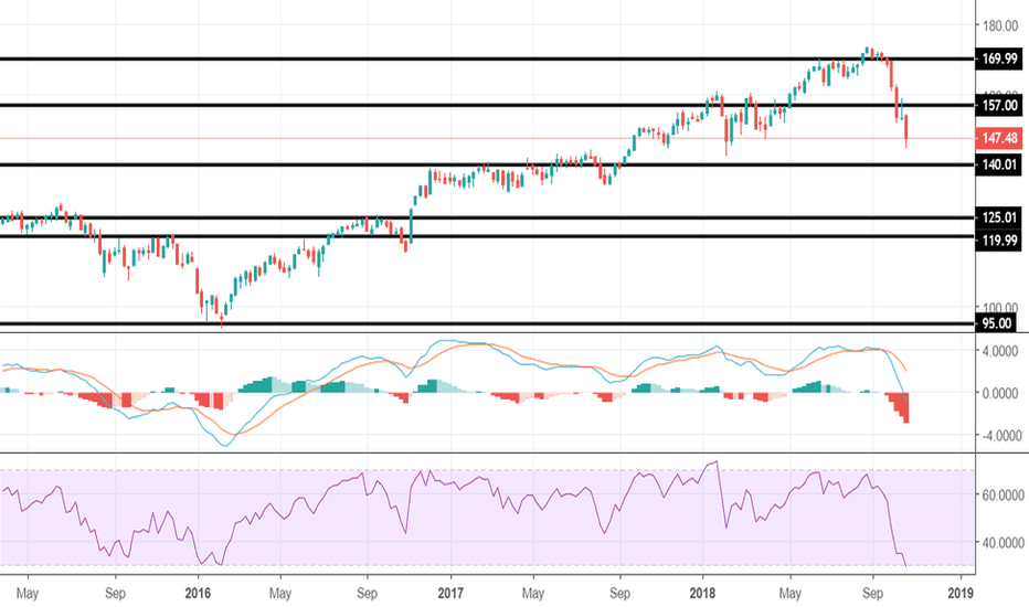 IWM Stock Price and Chart — TradingView