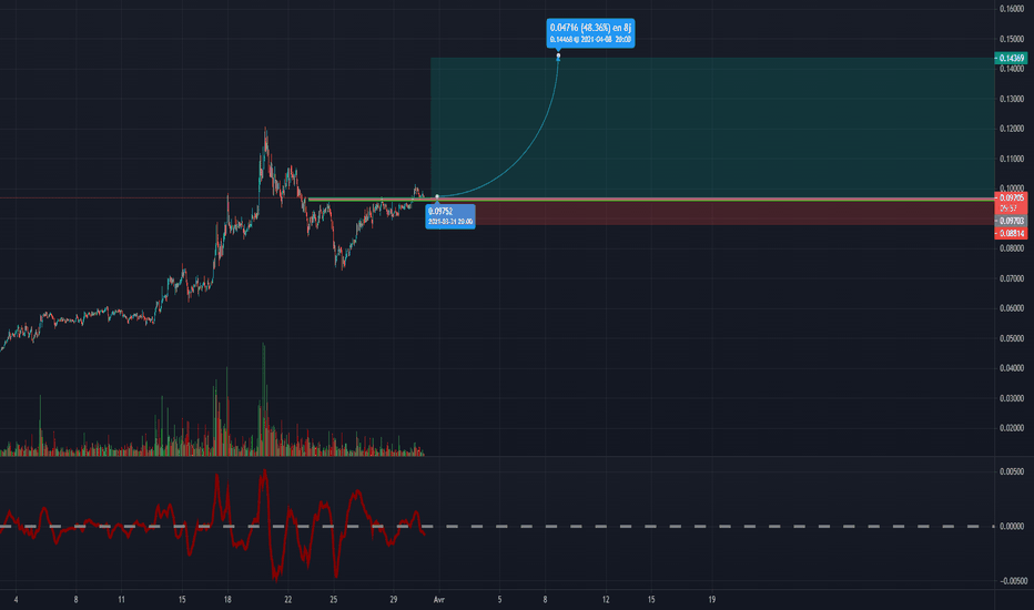 JSTUSDT Graphiques et cotations — TradingView