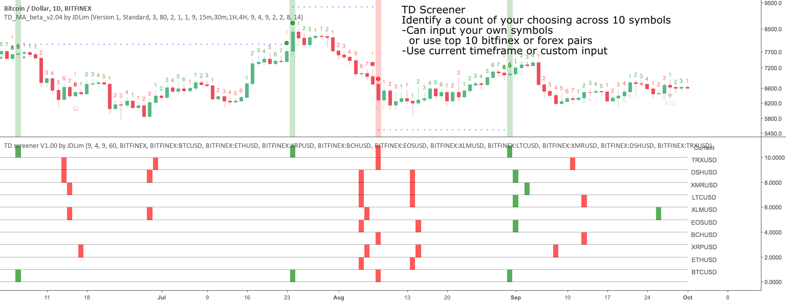 TradingView.com Review – Read Before You Upgrade