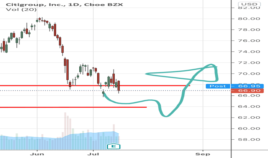 C Stock Price and Chart — NYSEC — TradingView