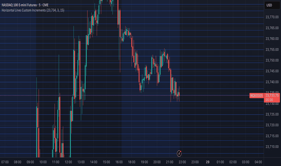 Scripts Search Results for "horizontal line" — TradingView