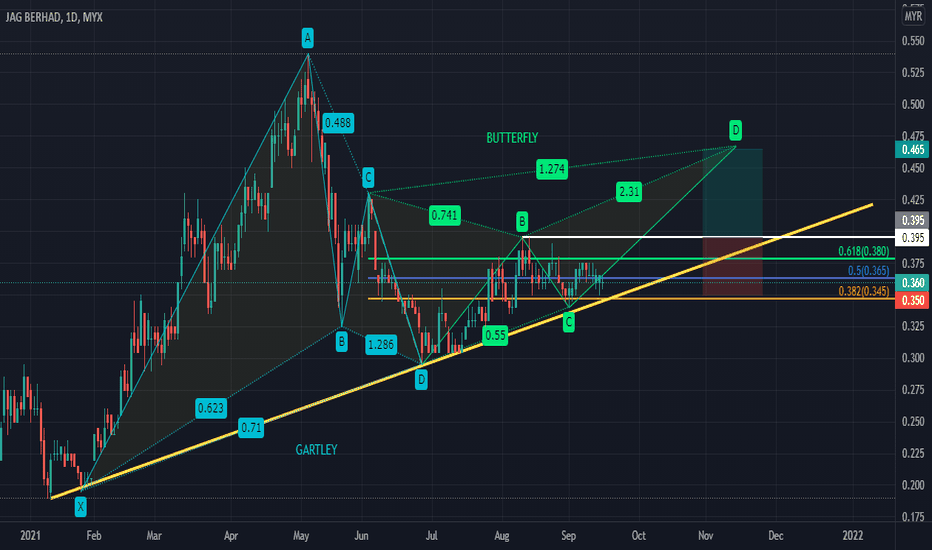 JAG Stock Price and Chart — MYXJAG — TradingView