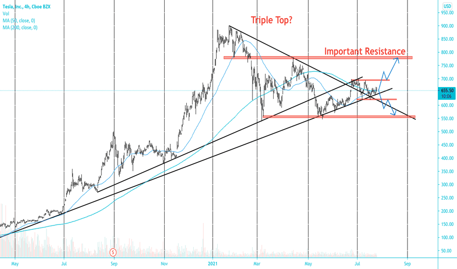 Tesla, Inc. (TSLA) Stock Price, News, Quote & History