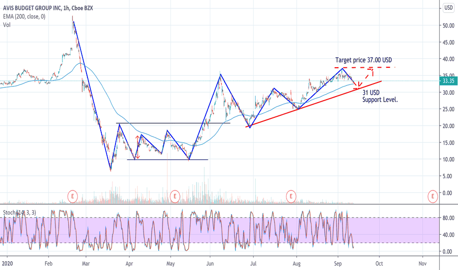 CAR Stock Price and Chart — NASDAQCAR — TradingView