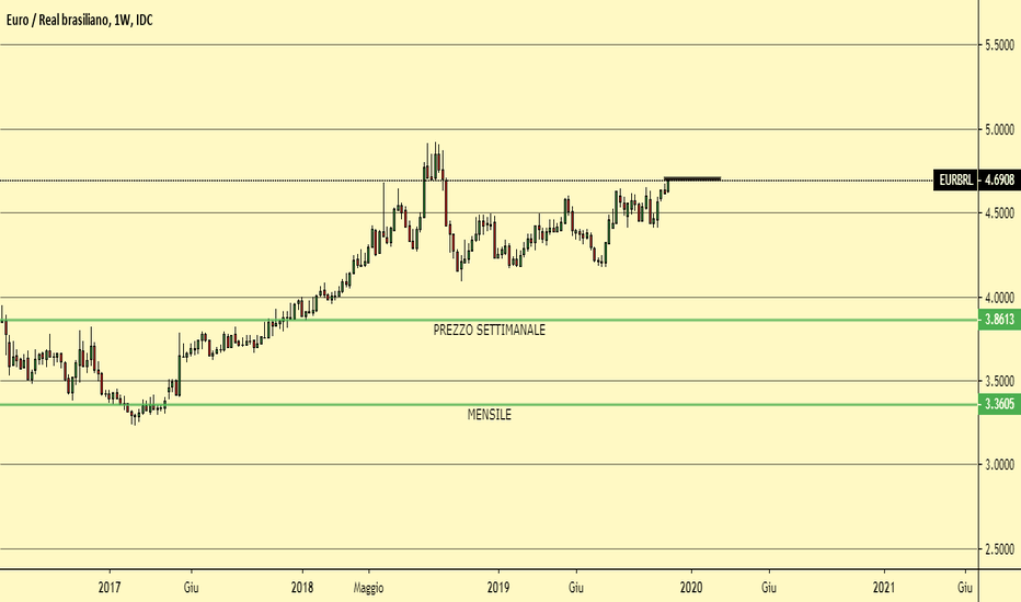 cambio euro real previsioni 2023 Idee E Previsioni Su Euro / Real Brasiliano — Fx_Idc:eurbrl — Tradingview