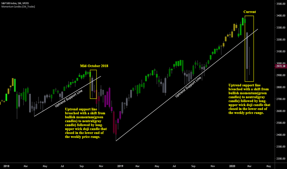Doji — Trend Analysis — TradingView