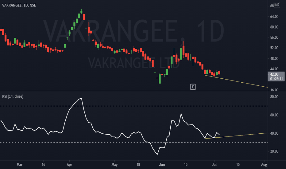 VAKRANGEE Stock Price and Chart — NSEVAKRANGEE — TradingView — India