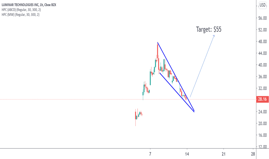LAZR Stock Price and Chart — NASDAQLAZR — TradingView