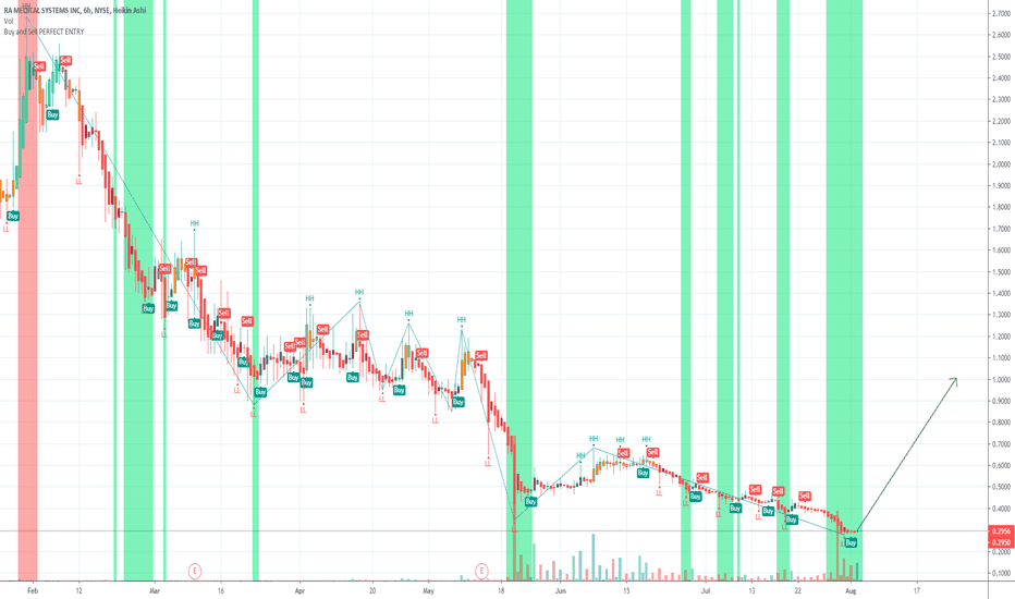 Ramedical — TradingView