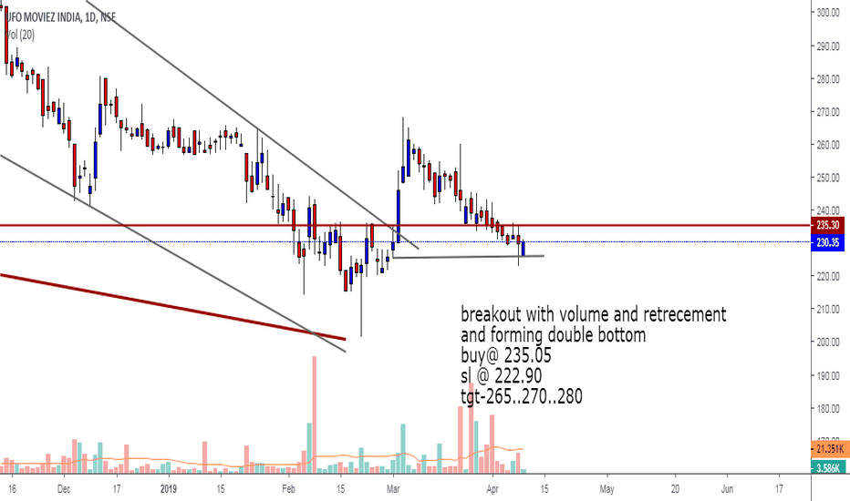UFO Stock Price and Chart — NSEUFO — TradingView