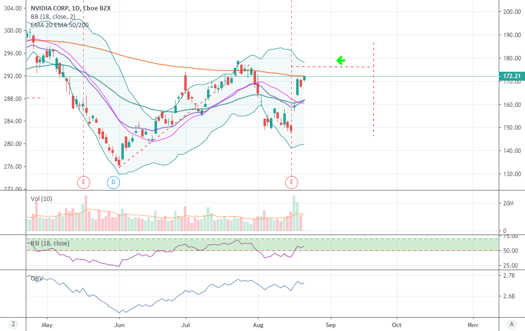 NVDA Call Spread for NASDAQNVDA by Synaptic724 — TradingView