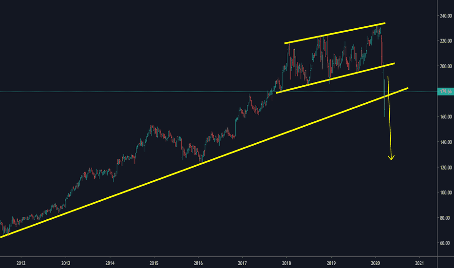 BRK.B Stock Price and Chart — NYSEBRK.B — TradingView