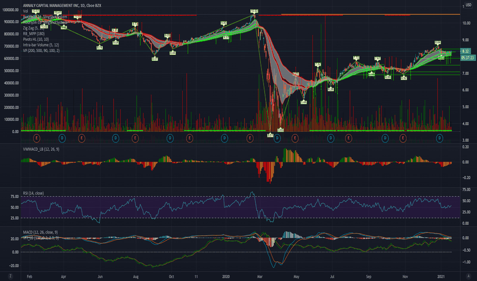 NLY Stock Fund Price and Chart — NYSENLY — TradingView