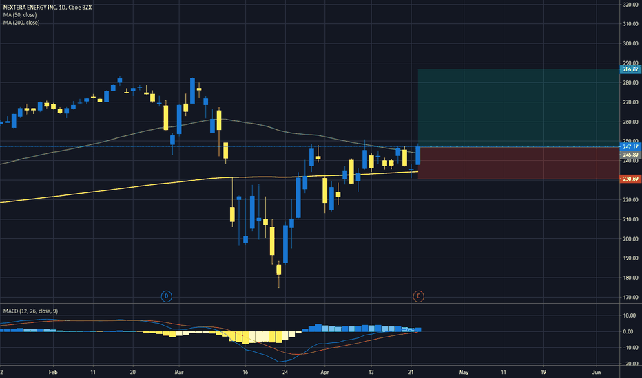 NEE Stock Price and Chart — NYSENEE — TradingView