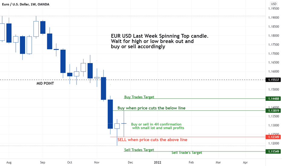 Spinning Top — Trend Analysis — TradingView — India