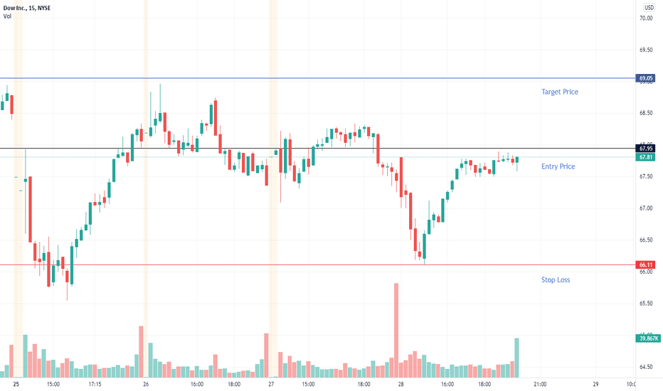 DOW Stock Price and Chart — NYSEDOW — TradingView