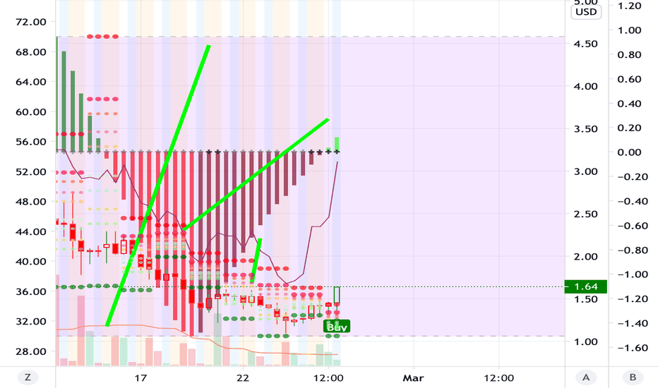 US Stocks: Extended Hours Market Data Center Barron's