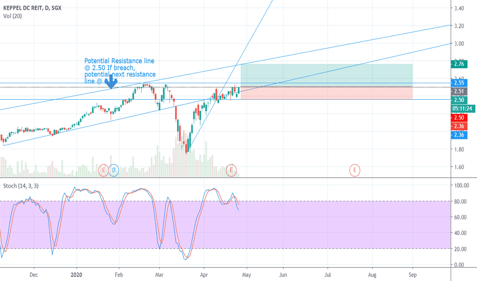 AJBU Stock Fund Price and Chart — SGXAJBU — TradingView
