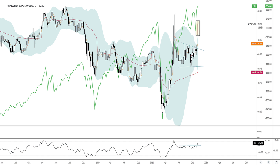 SPLV Stock Fund Price and Chart — AMEXSPLV — TradingView