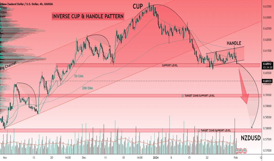 New Zealand Dollar / U.S. Dollar Trade Ideas — OANDANZDUSD — TradingView