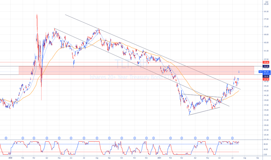 Ideas and Forecasts on Ishares 20+ Year Treasury Bond ETF — NASDAQTLT