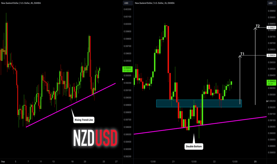 Page 2 New Zealand Dollar / U.S. Dollar Trade Ideas — FXNZDUSD — TradingView