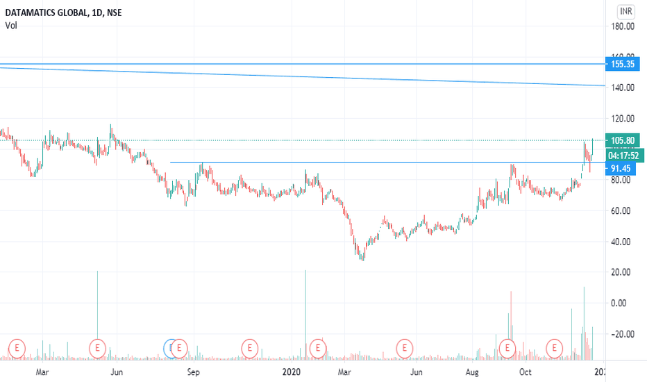 Why does real time data cost extra? : TradingView