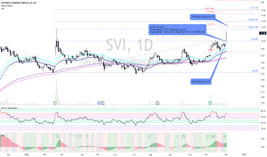 SVI Stock Price and Chart — SET:SVI — TradingView