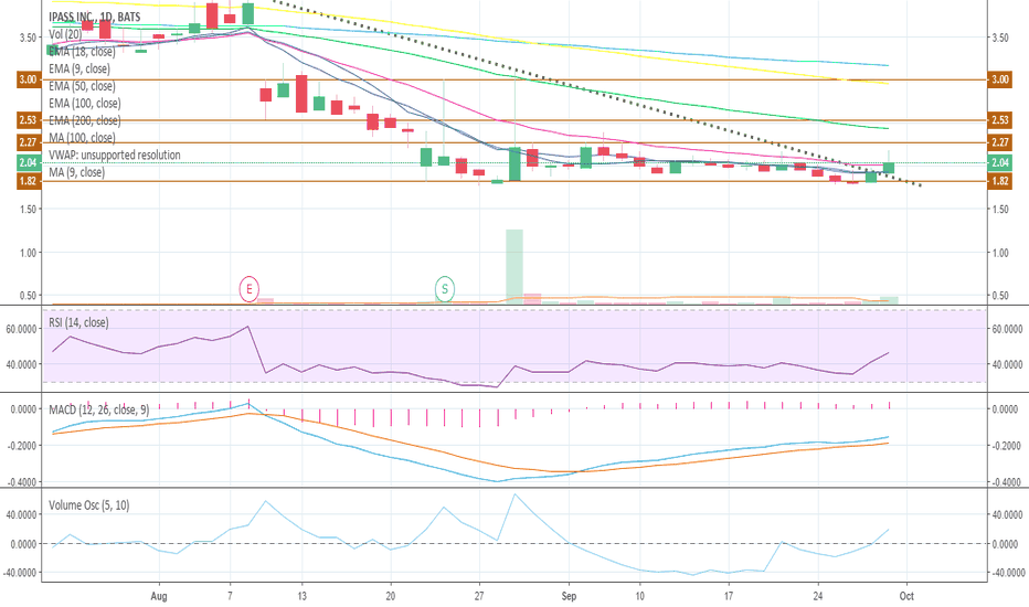 IPA Stock Price and Chart — NASDAQIPA — TradingView