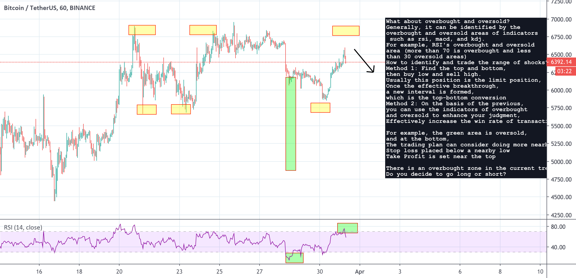 What is the time-based bar interval for? — TradingView India