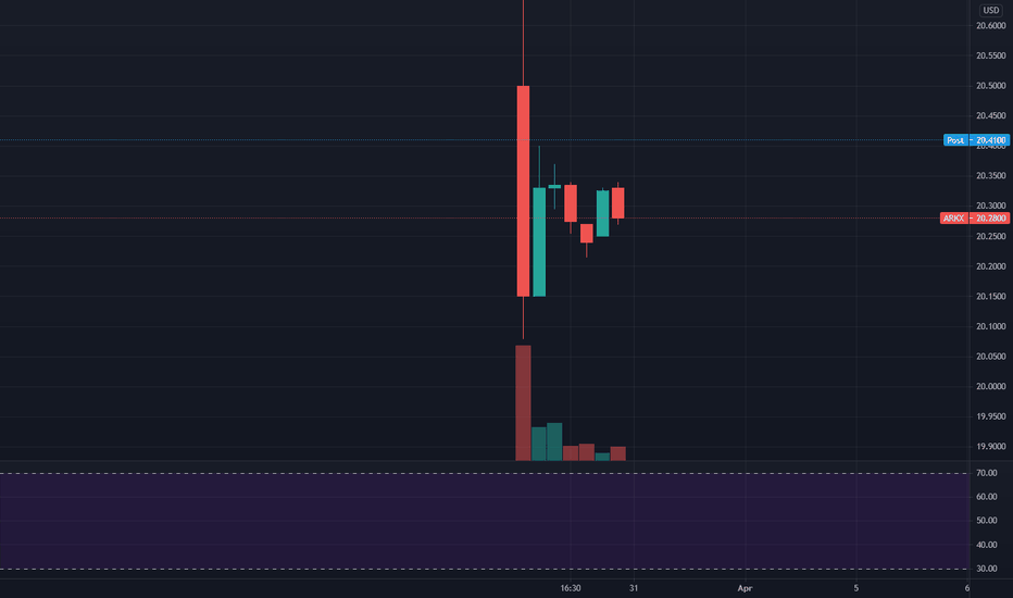 ARKX Stock Fund Price and Chart — AMEXARKX — TradingView