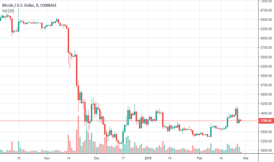 Bitcoin (BTC) Price, Charts, and News Coinbase: bitcoin price.
