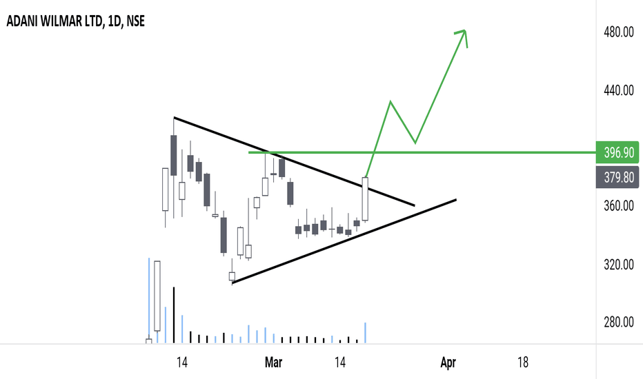 AWL Stock Price and Chart — NSEAWL — TradingView