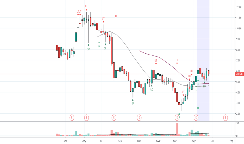 INMB Stock Price and Chart — NASDAQINMB — TradingView