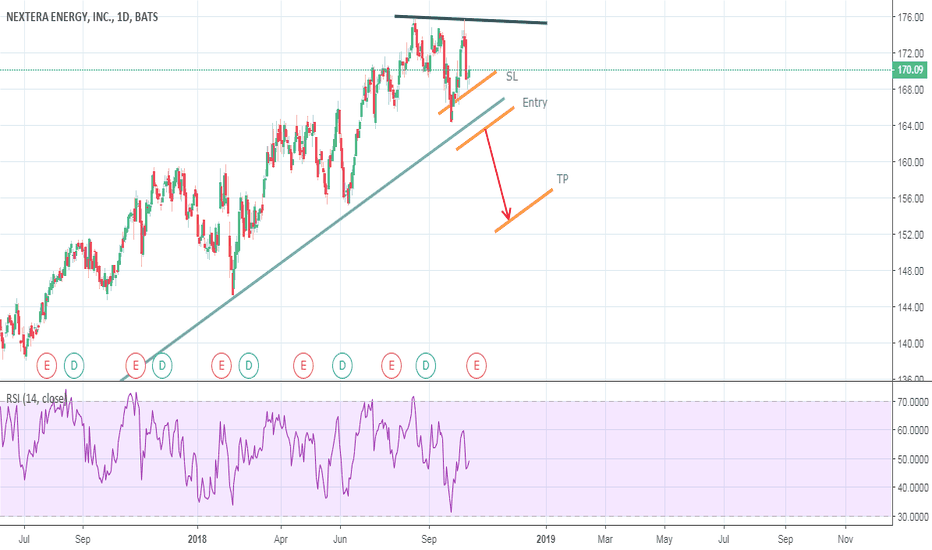 NEE Stock Price and Chart — NYSENEE — TradingView