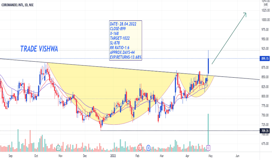 COROMANDEL Stock Price and Chart — NSECOROMANDEL — TradingView