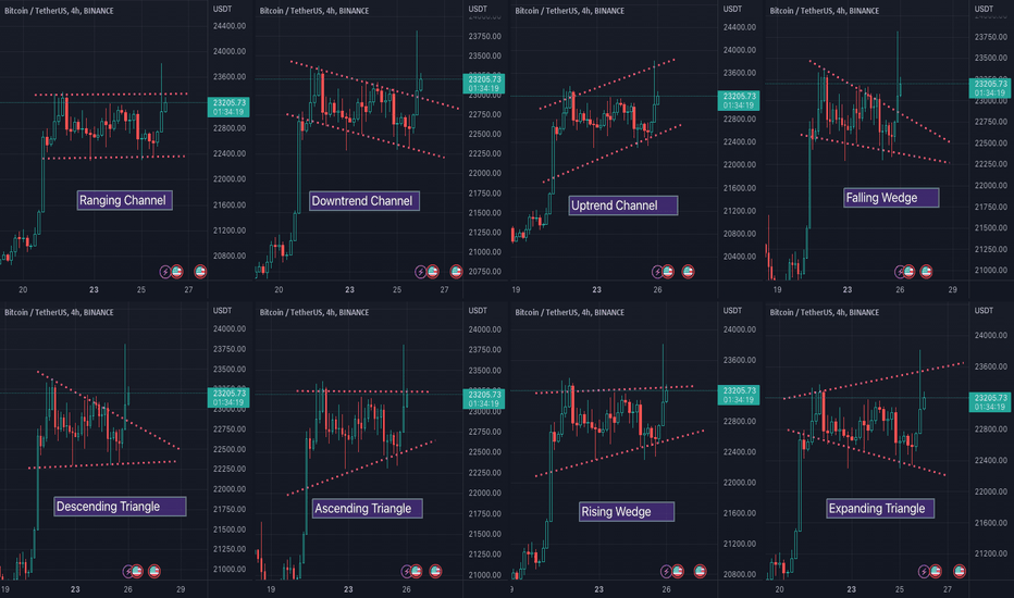 Algorithmic Identification and Classification of Chart Patterns for
