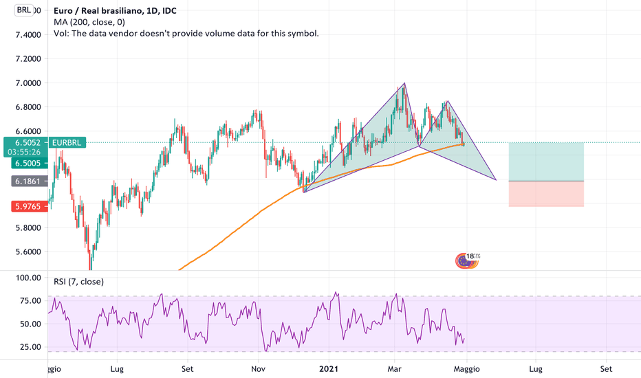 cambio euro real previsioni 2023 Idee E Previsioni Su Euro / Real Brasiliano — Fx_Idc:eurbrl — Tradingview