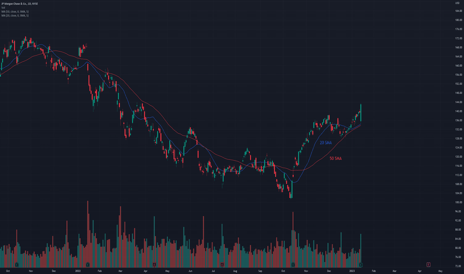 Jpm Stock Forecast 2022 at Dina Hillyard blog