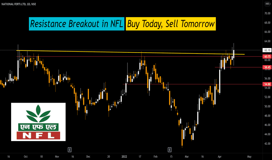 NFL Stock Price and Chart — NSENFL — TradingView — India