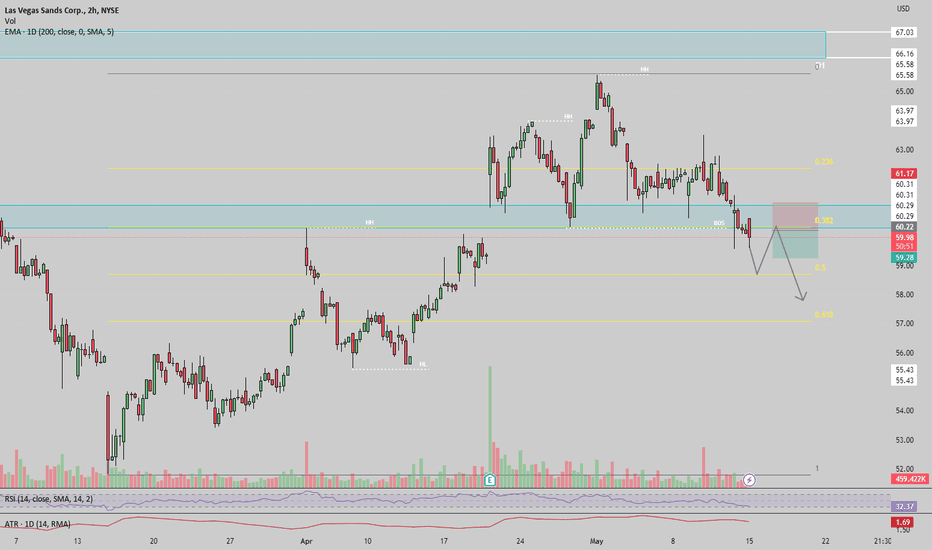 LVS Stock Price and Chart — NYSELVS — TradingView