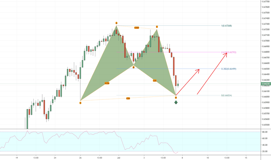 60% Off TradingView Discounts (2 Working Codes) October 2022