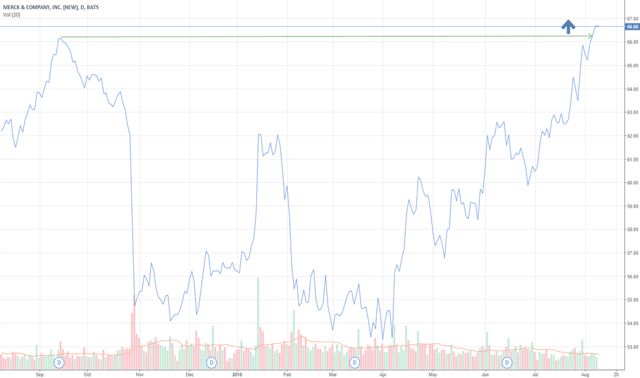 Merck 52 Year Stock Price History MRK MacroTrends