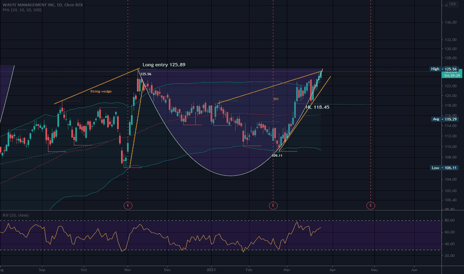 WM Stock Price and Chart — NYSEWM — TradingView