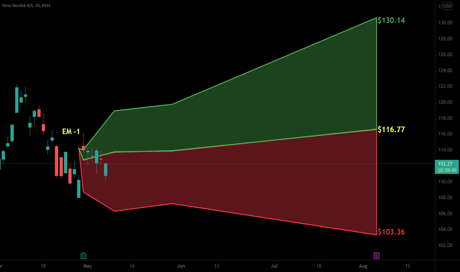 NVO Stock Price and Chart — NYSENVO — TradingView