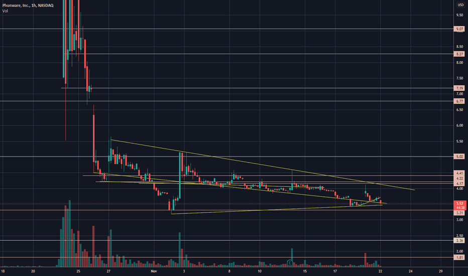 PHUN Stock Price and Chart — NASDAQPHUN — TradingView