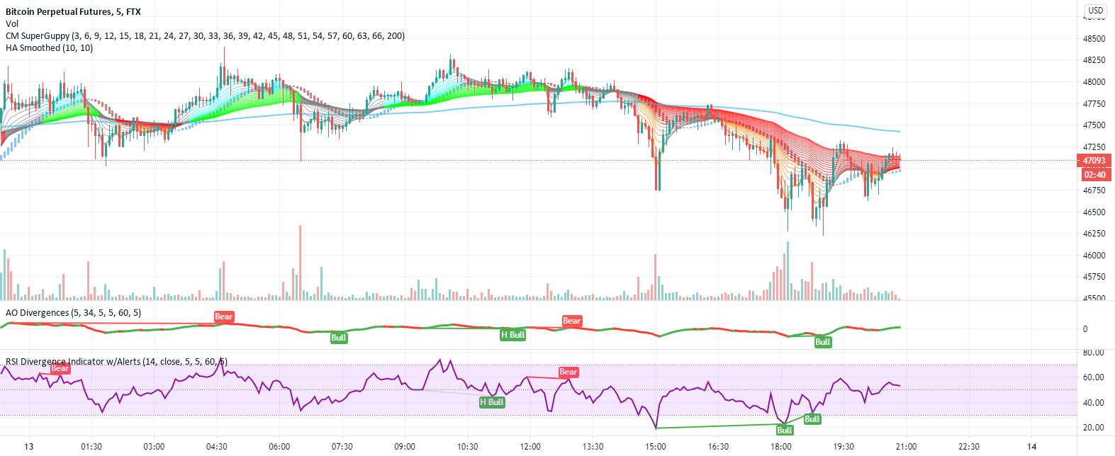 Div+ RSI Divergence Indicator for TradingView YouTube